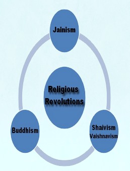 Religious Revolutions