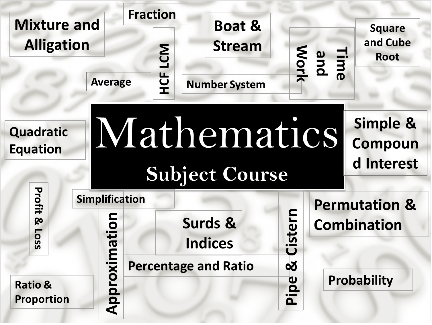 Mathematics - Subject Course