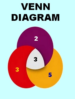 Venn Diagram