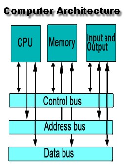 Computer Architecture