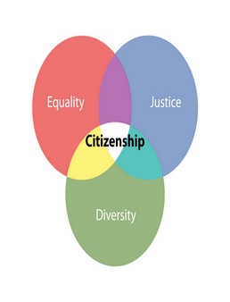 Citizenship and Fundamental Rights
