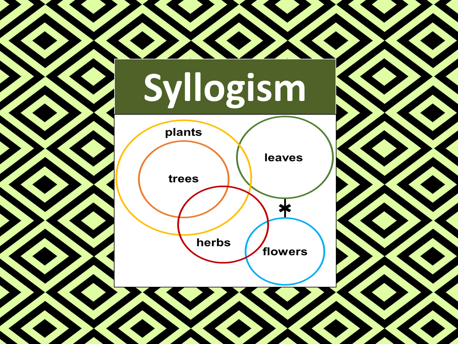 Syllogism - Topic Course